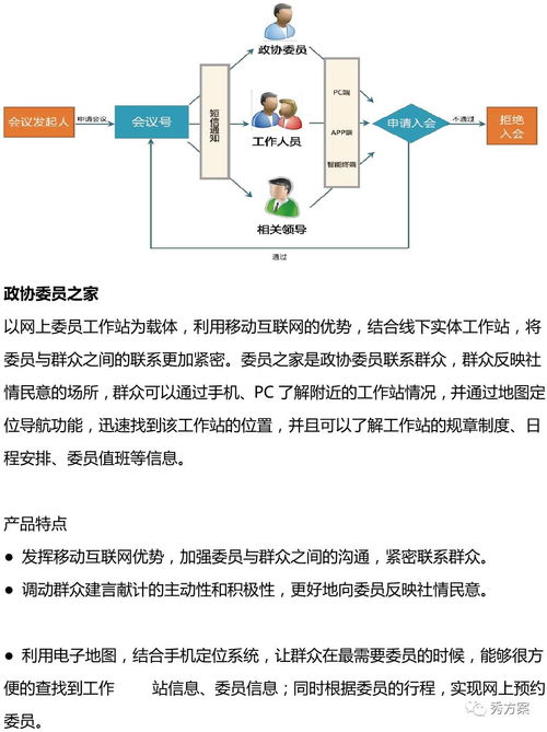 智慧政協(xié) 省市縣政協(xié)綜合服務系統(tǒng)解決方案