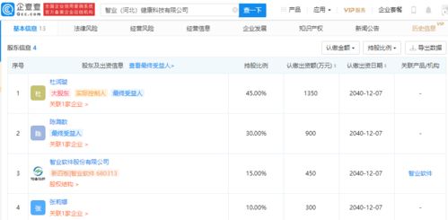 智業(yè)軟件參股健康科技新公司 信息系統(tǒng)集成服務邁向醫(yī)療健康領域