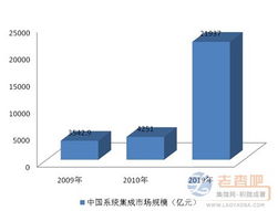 2010-2019 信息系統(tǒng)集成服務十年發(fā)展脈絡與核心趨勢分析