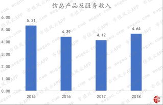 南天信息剝離非核心資產 聚焦信息系統(tǒng)集成服務，盈利能力持續(xù)性尚待檢驗